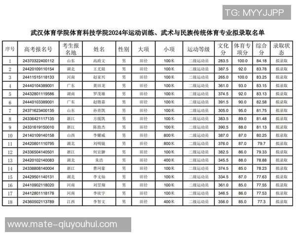 2023年体育单招培训机构综合排名及推荐分析